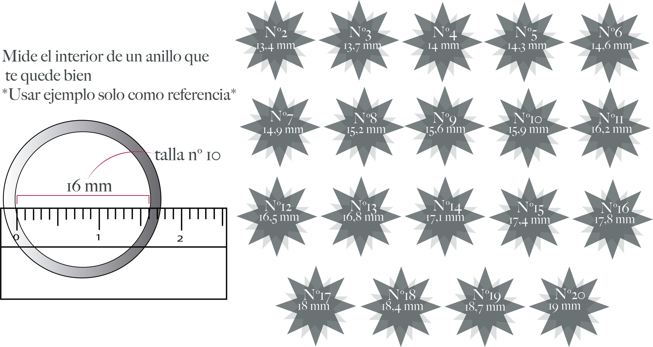 tabla para saber cual es la medida de mi anillo